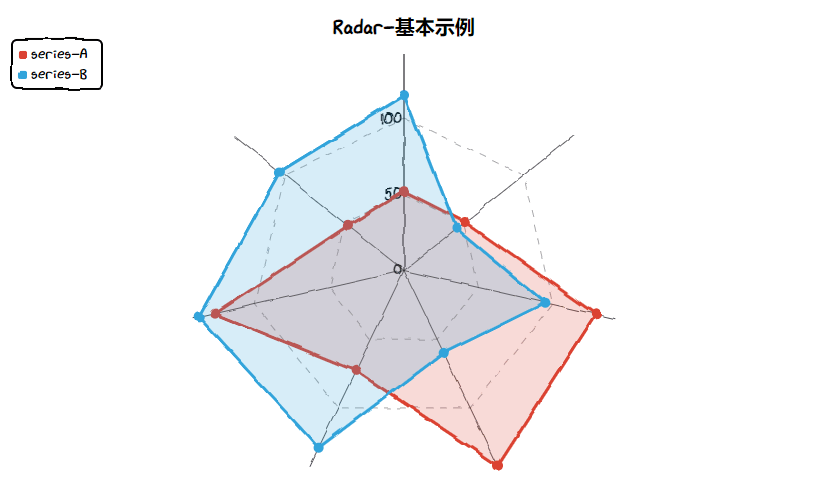 平常的資料分析圖看膩了？現在來個新的，手繪的各種圖表