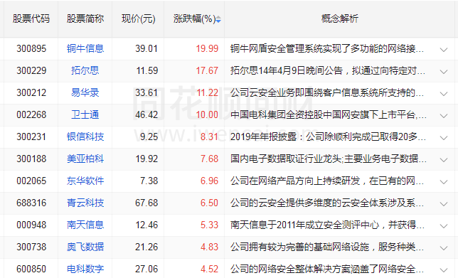 周末发酵！国资云相关公司全解析