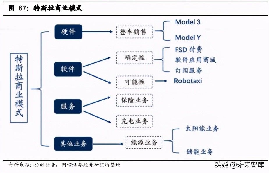 汽车数字化深度研究报告：数字化大势所趋，加速产业链价值转移