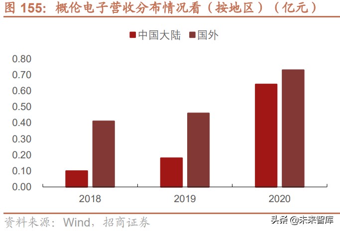 半导体EDA产业深度研究报告：国产EDA迎黄金时代（下篇）