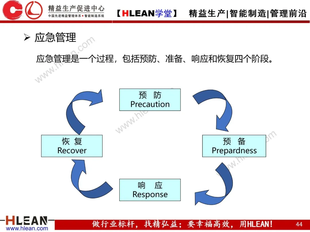 「精益学堂」精益安全生产管理