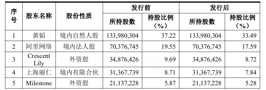 丽人丽妆低开高走，营收增长背后却有两大隐患 第5张