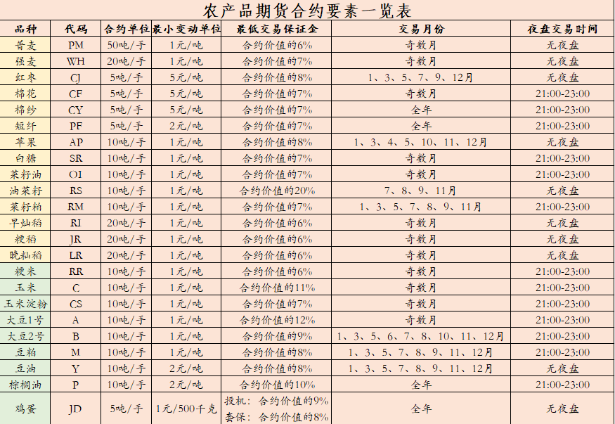 一文带您读懂农产品期货对农业发展的影响