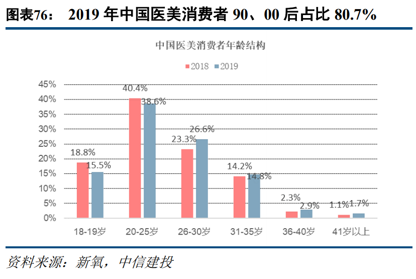 医药行业深度报告：不畏浮云遮望眼