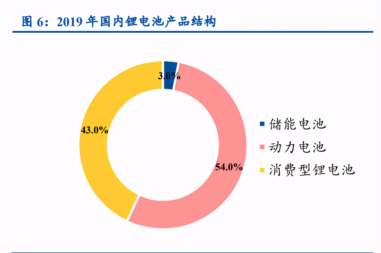 锂电设备行业深度报告：空间巨大，行业分化，集中度加速提升