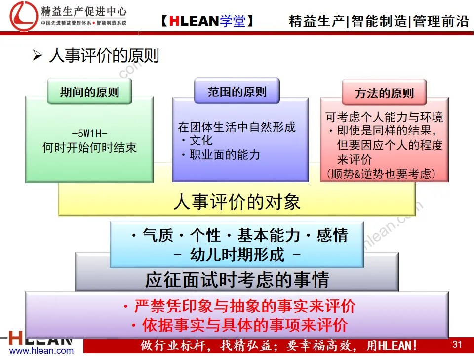 精益PPT  丰田人才育成