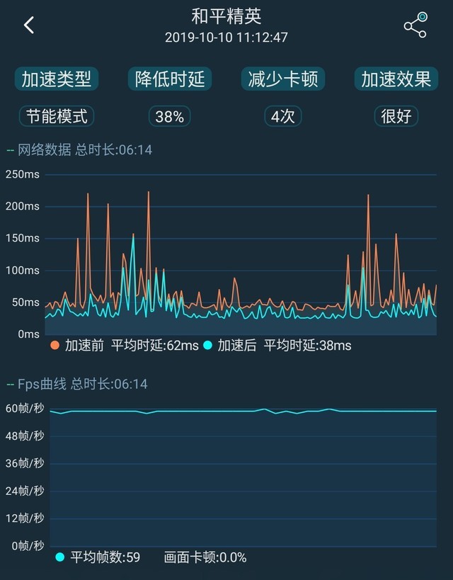 只要2999起，旗舰配置普及90Hz，一加7T全面评测