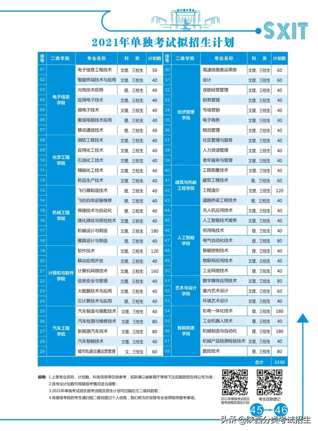 陕西国防工业职业技术学院2021年单独考试招生报考指南