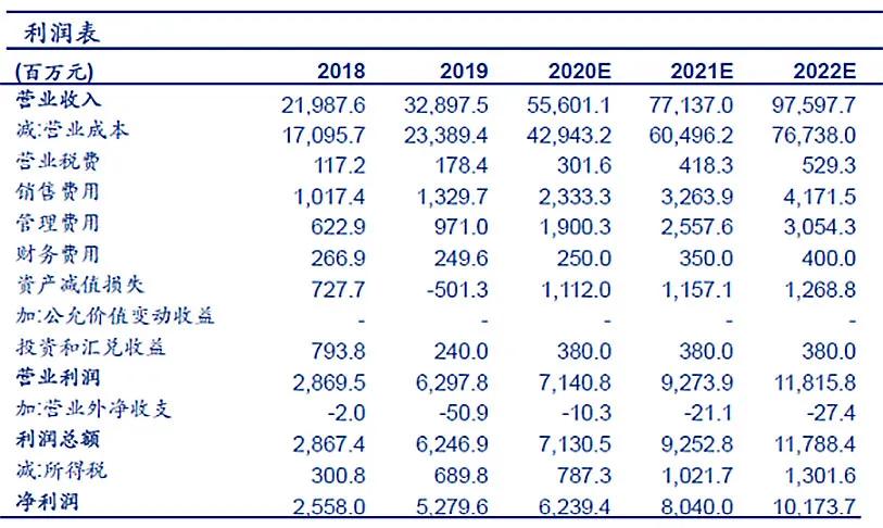 2021年是光伏革命年，隆基股份才起飞？