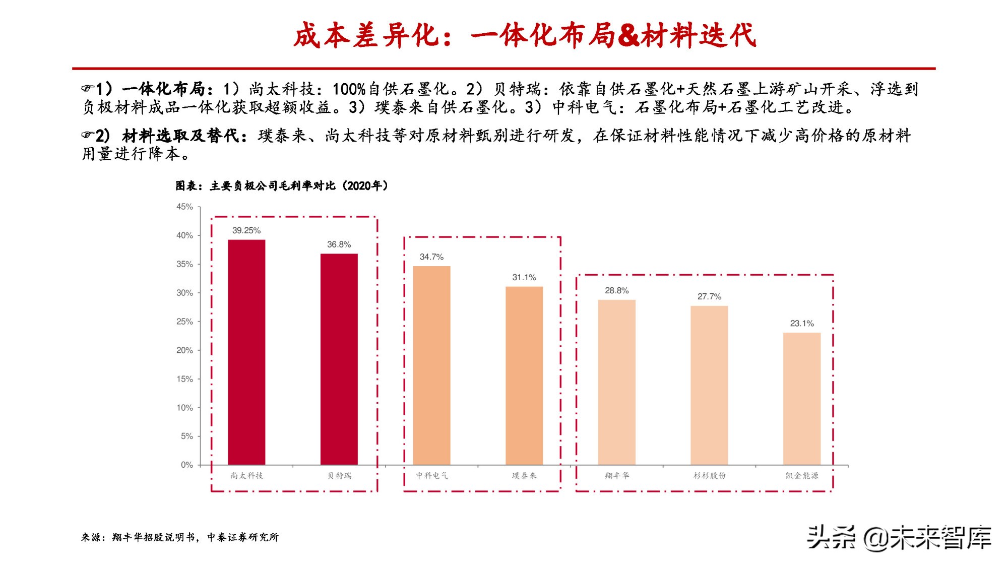锂电负极行业专题报告：一体化和连续石墨化有望拉开成本差距