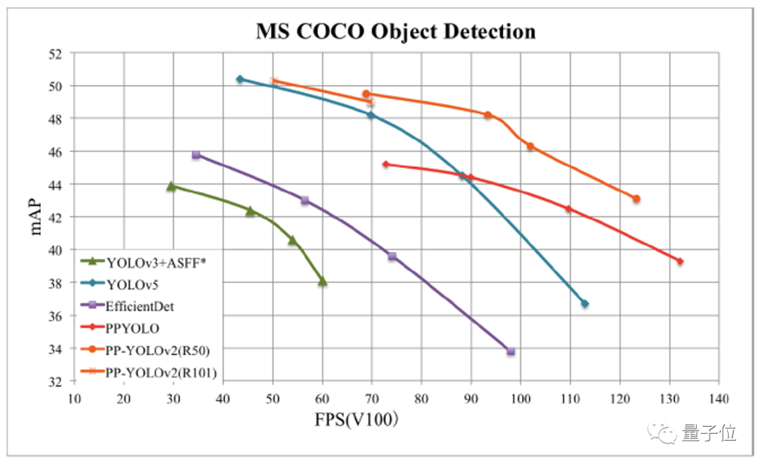超越YOLOv5，1.3M超轻量，高效易用，目标检测领域这一个就够了