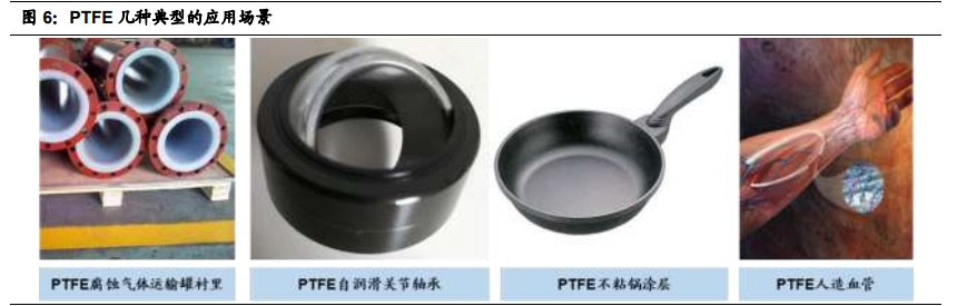 聚四氟乙烯行业专题报告：5G和新能源等推动行业发展
