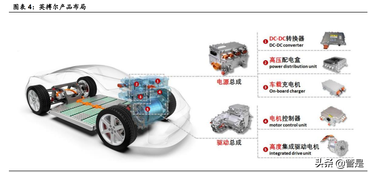 英搏尔专题研究：技术加持，经营向上