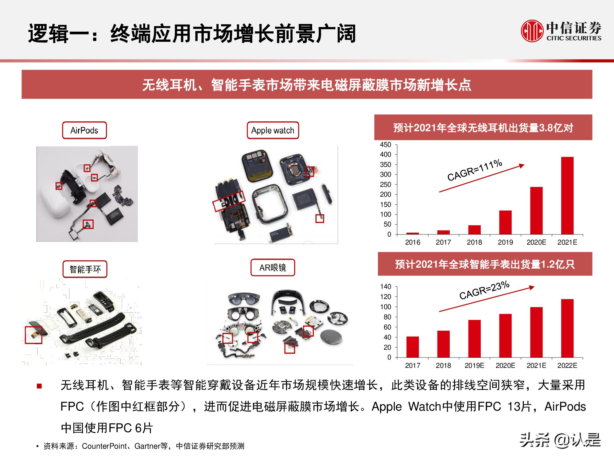 电磁屏蔽膜行业介绍及投资机会分析