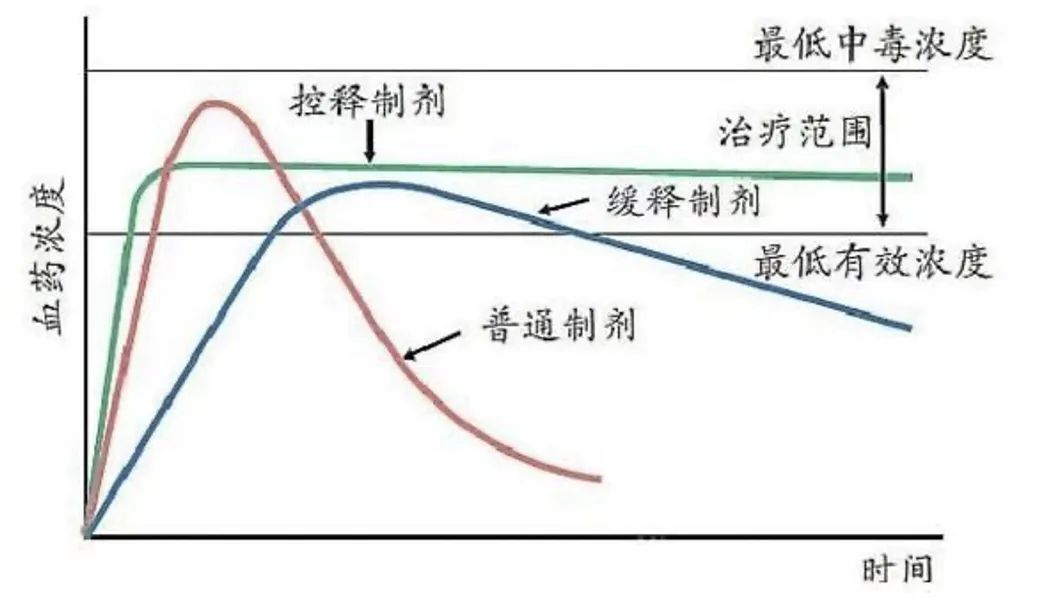 《门诊故事》这药掰不掰？安全使用缓控释