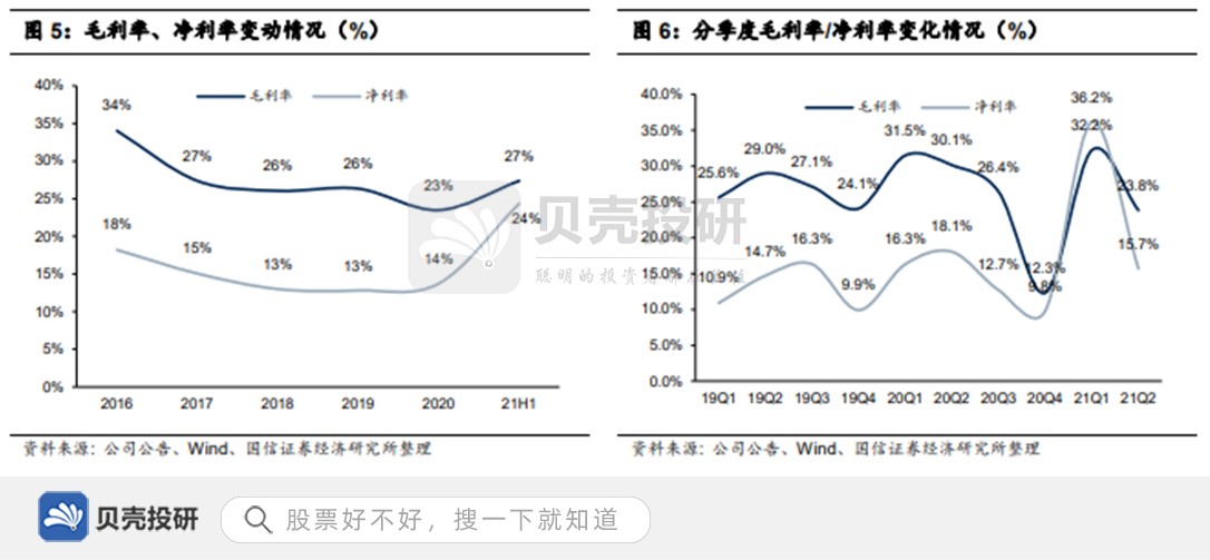 发电收入大幅增长，供货欧美国家，天顺风能走向海外