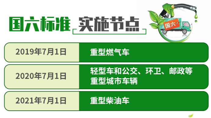 未來重卡的選擇趨勢，汕德卡告訴你是這三點