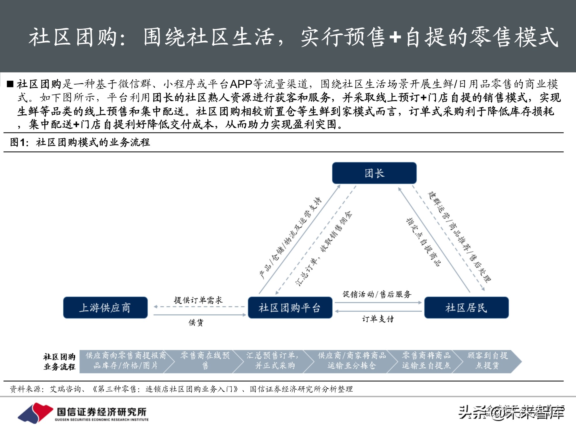 社区团购专题报告：围绕消费者运营，紧抓供应链胜负手