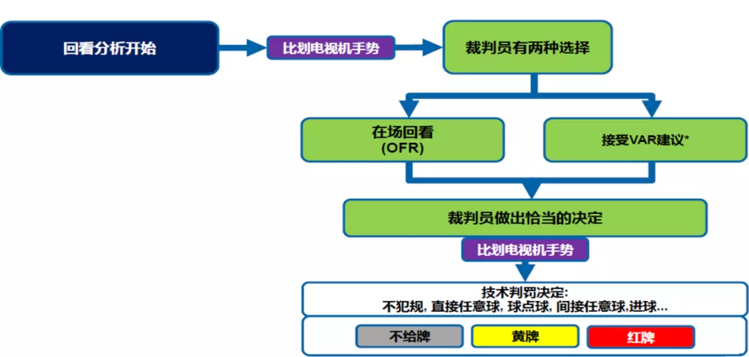 科普！在中超屡屡成为主角的VAR，究竟应如何使用？