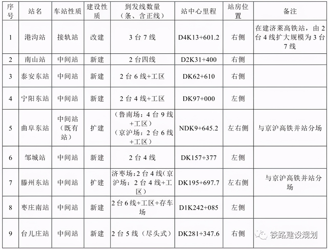 三条高铁二次环评公示 投资总额约1255.89亿