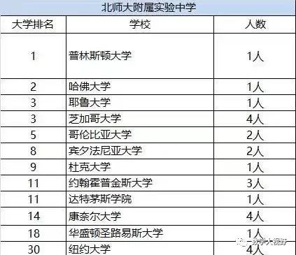 朝陽拼特長，東城拼心態(tài)，西城拼英語，海淀拼奧數(shù)！黃莊都拼