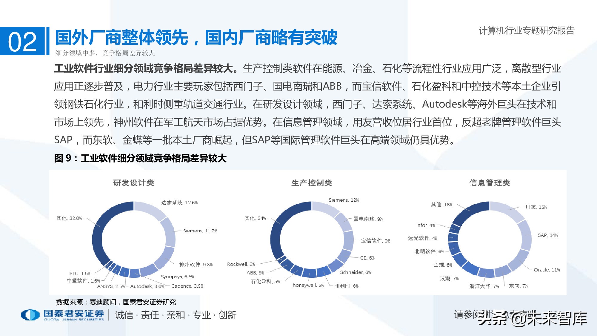 工业软件行业深度报告：智能制造助力制造业由大转强