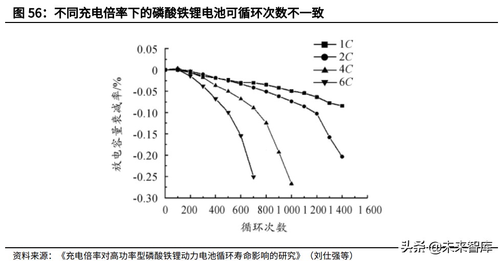 新能源汽车充换电产业研究：充换电协同发展为新能源汽车续航
