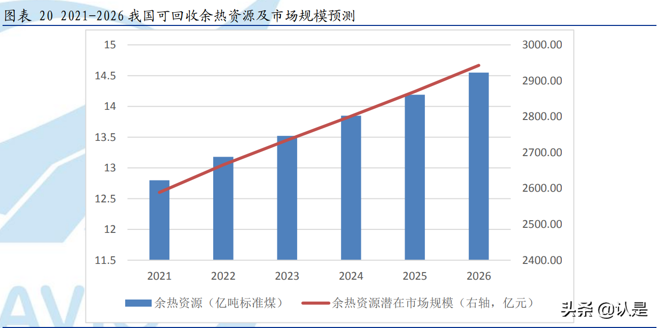 杭锅股份专题报告：余热锅炉龙头、光热储能先驱