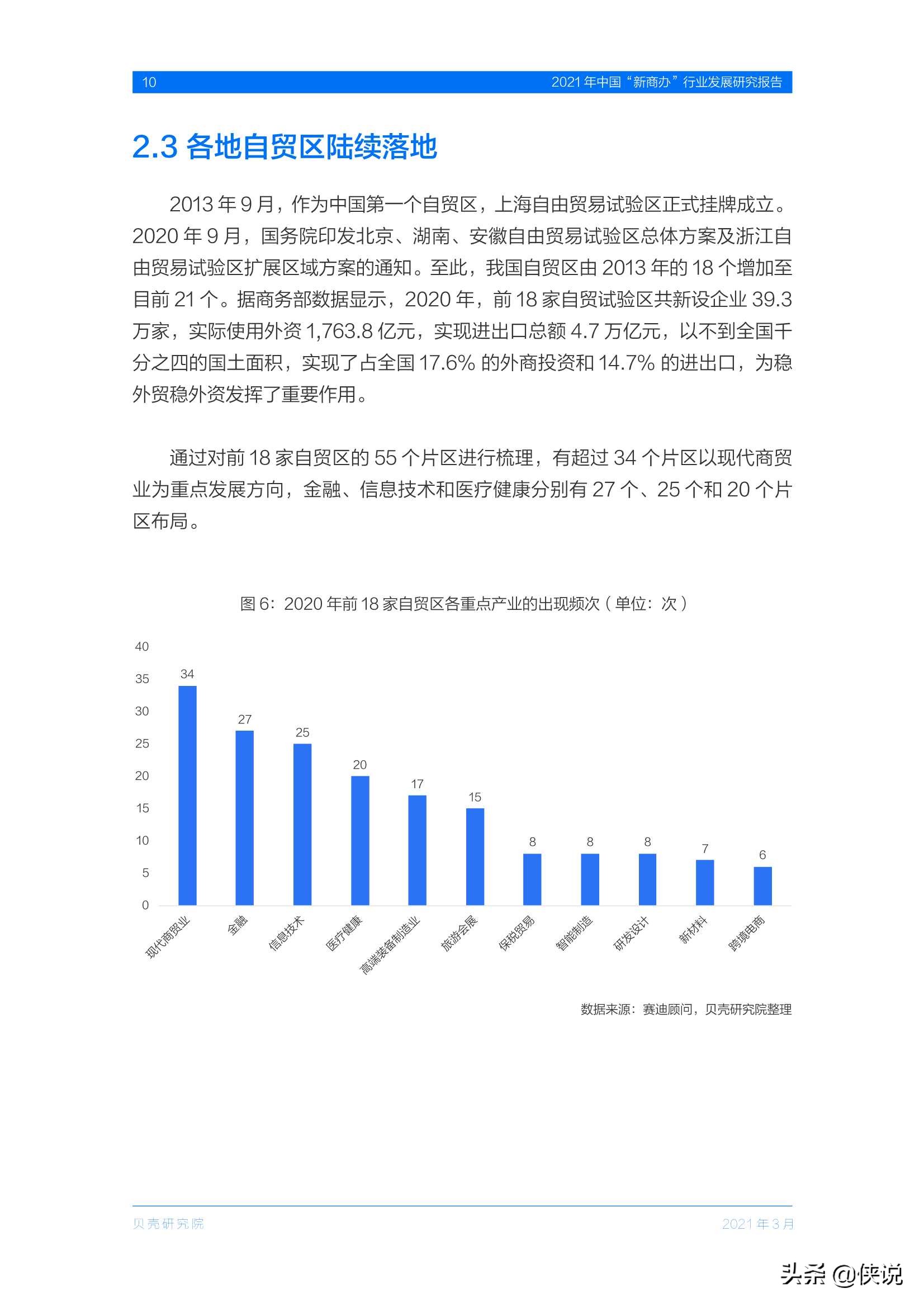 2021年中国“新商办”行业发展研究报告（贝壳研究院）
