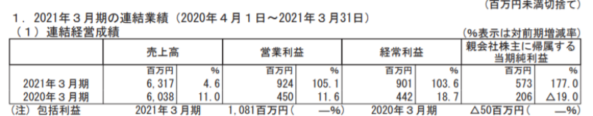 欣欣向荣的日本电子出版：七大企业均增长