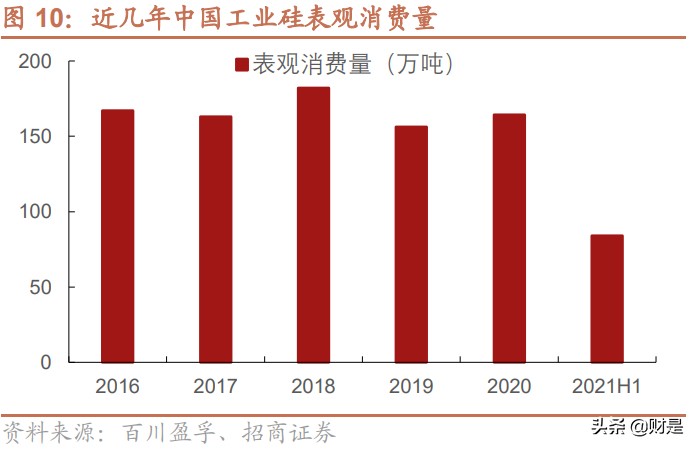 合盛硅业深度解析：国内硅基新材料领军企业，迎来快速发展期