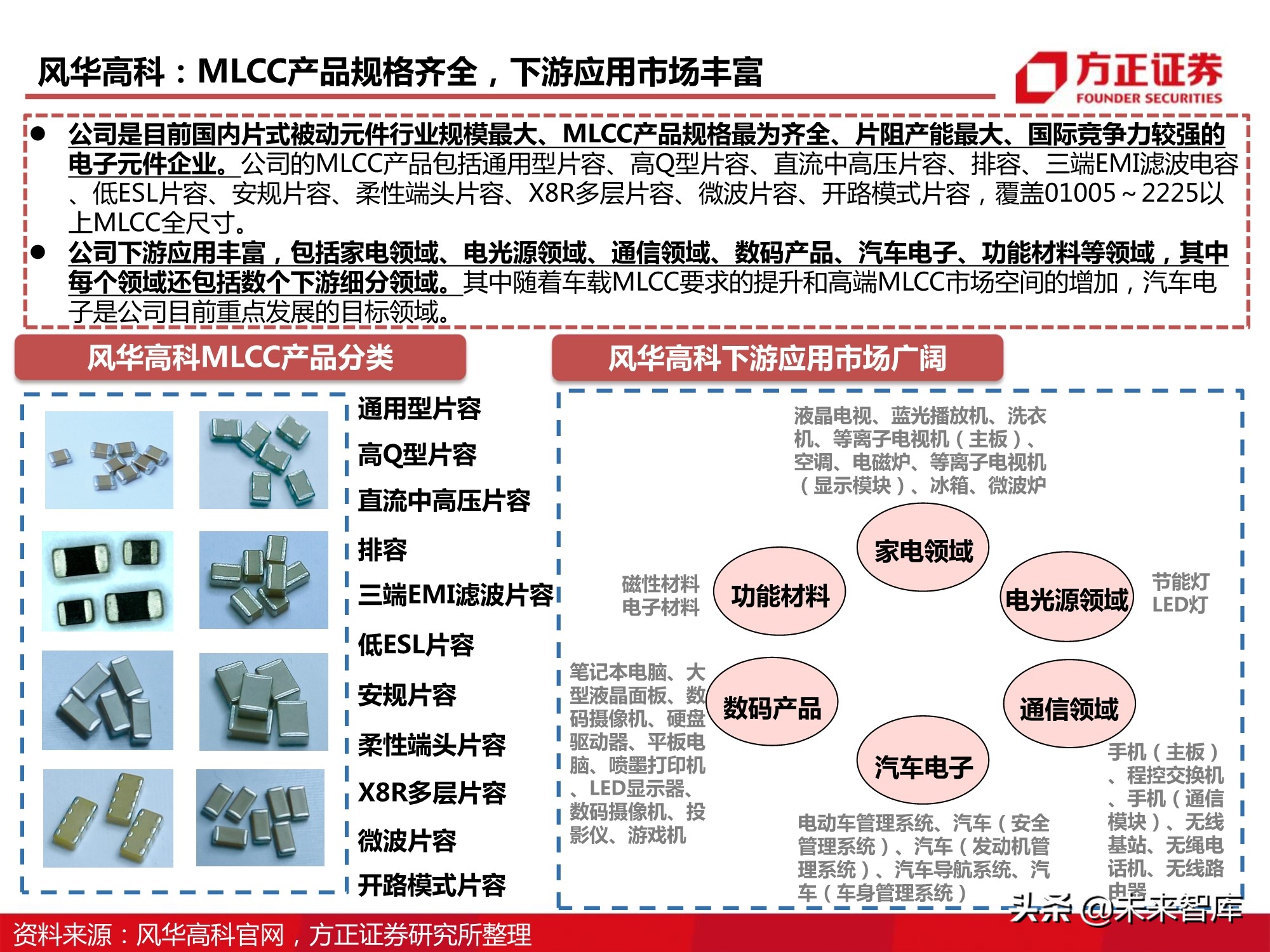 电子元器件MLCC行业深度报告：全球格局、自主之路与投资逻辑
