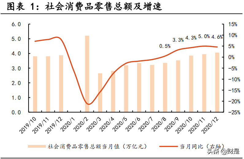 酒店行业深度研究：产品结构持续升级，轻资产扩张助力龙头集中
