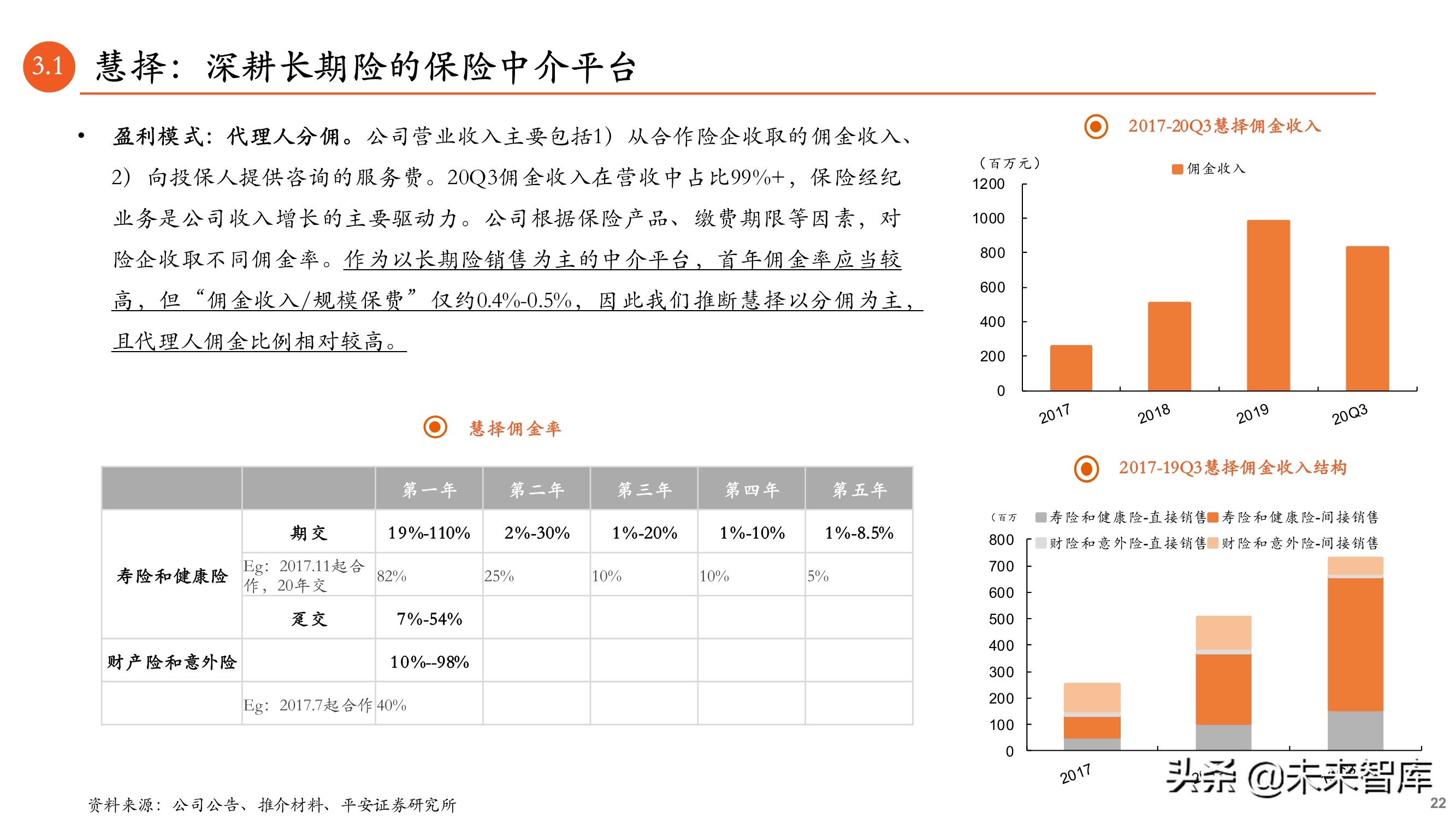 保险科技专题报告：B2B2C流量为王，颠覆传统业务模式