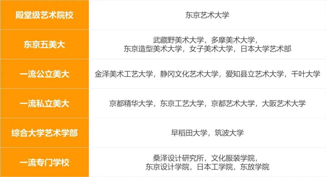 日本艺术留学 | 艺术生去日本读本科该如何准备？