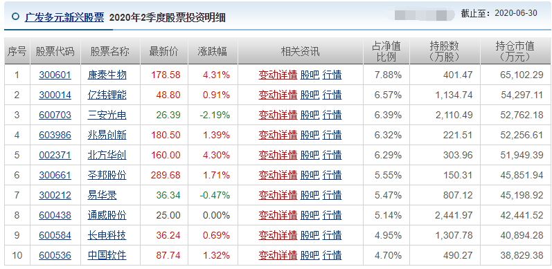 “医药茅台”2月下跌25%，公募冠军刘格菘旗下基金蒸发超9亿