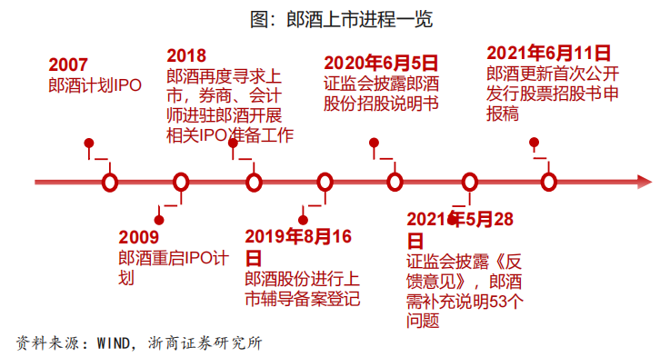 郎酒：没有茅台命，做了茅台梦