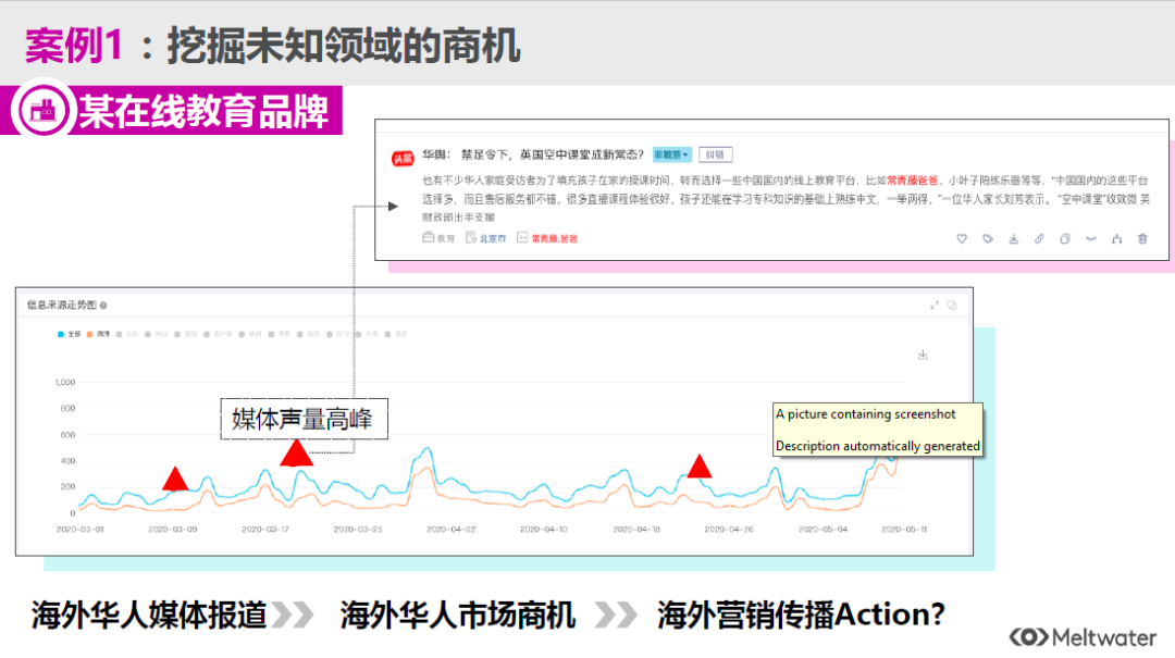 万字干货 | Webpower私享会，聚焦数据的力量（下载）