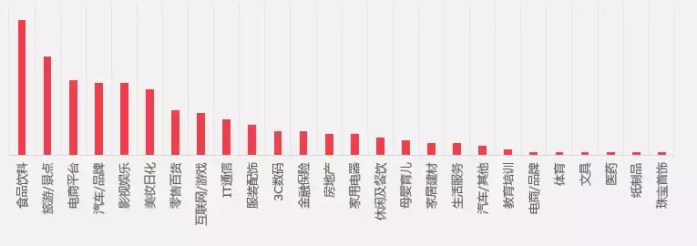 如何在抖音打造“刷屏级”营销案例?不要错过挑战赛!