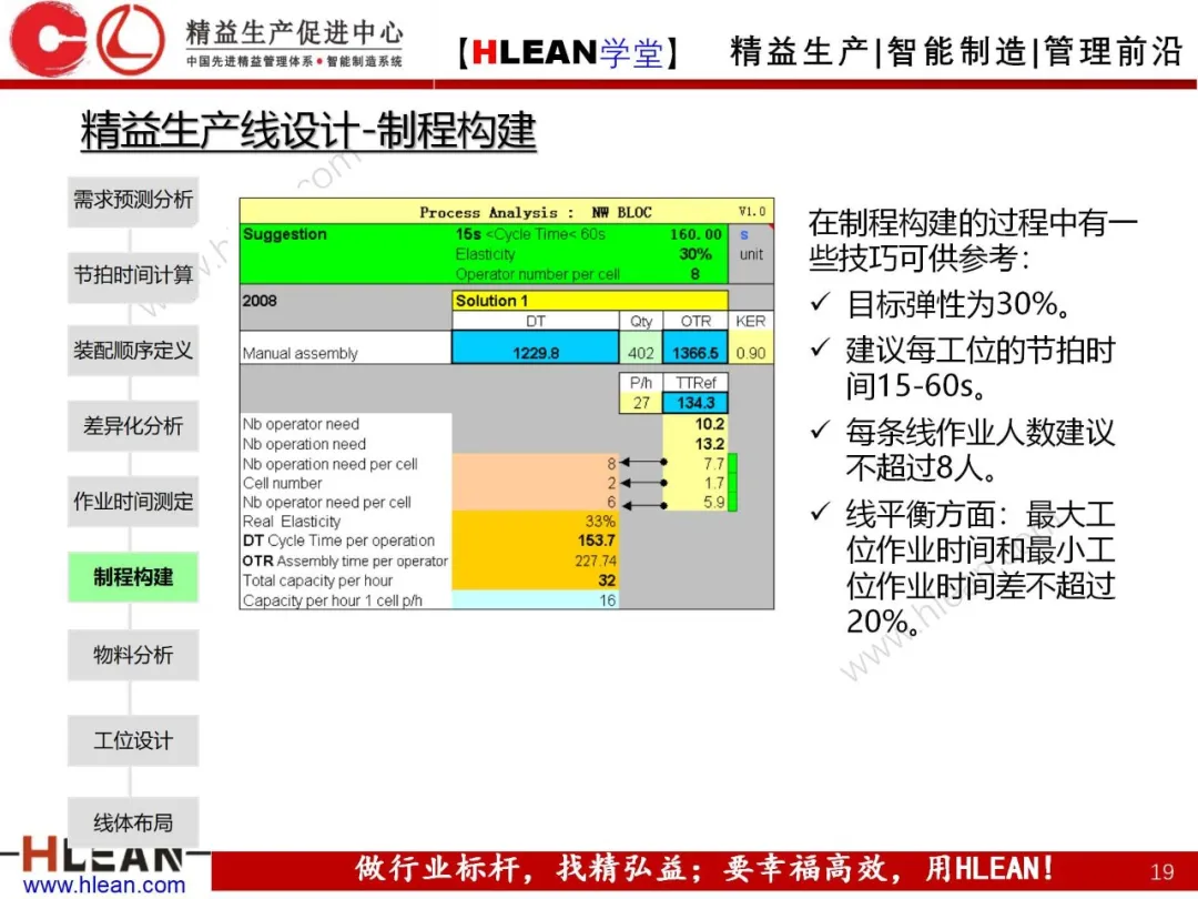 「精益学堂」精益生产线设计