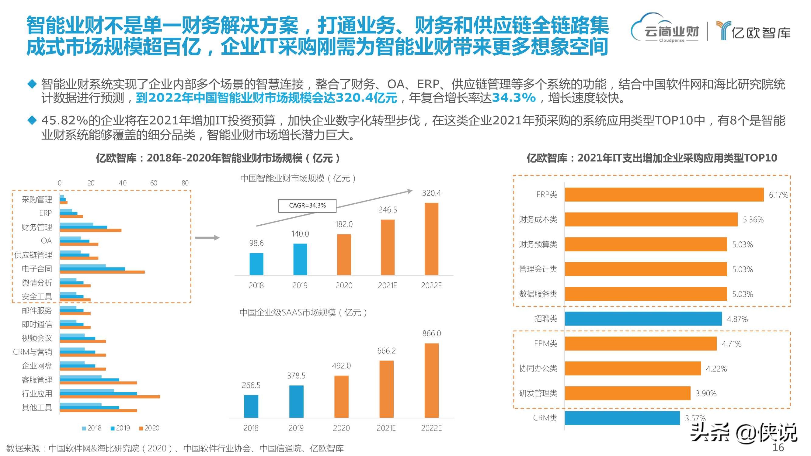 业财融合开启智能时代全链路财务变革