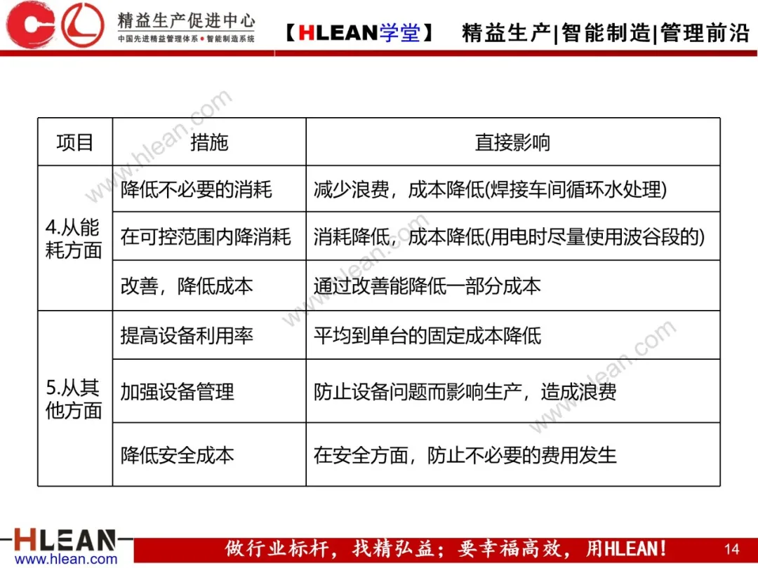 「精益学堂」微利时代必备的成本意识