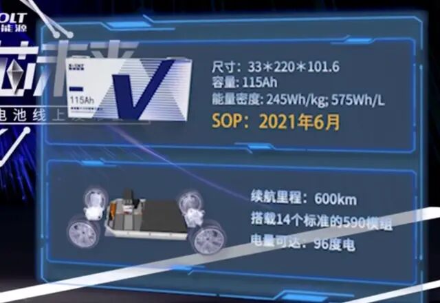 蜂巢能源成功研发无钴化电池：续航可达880公里