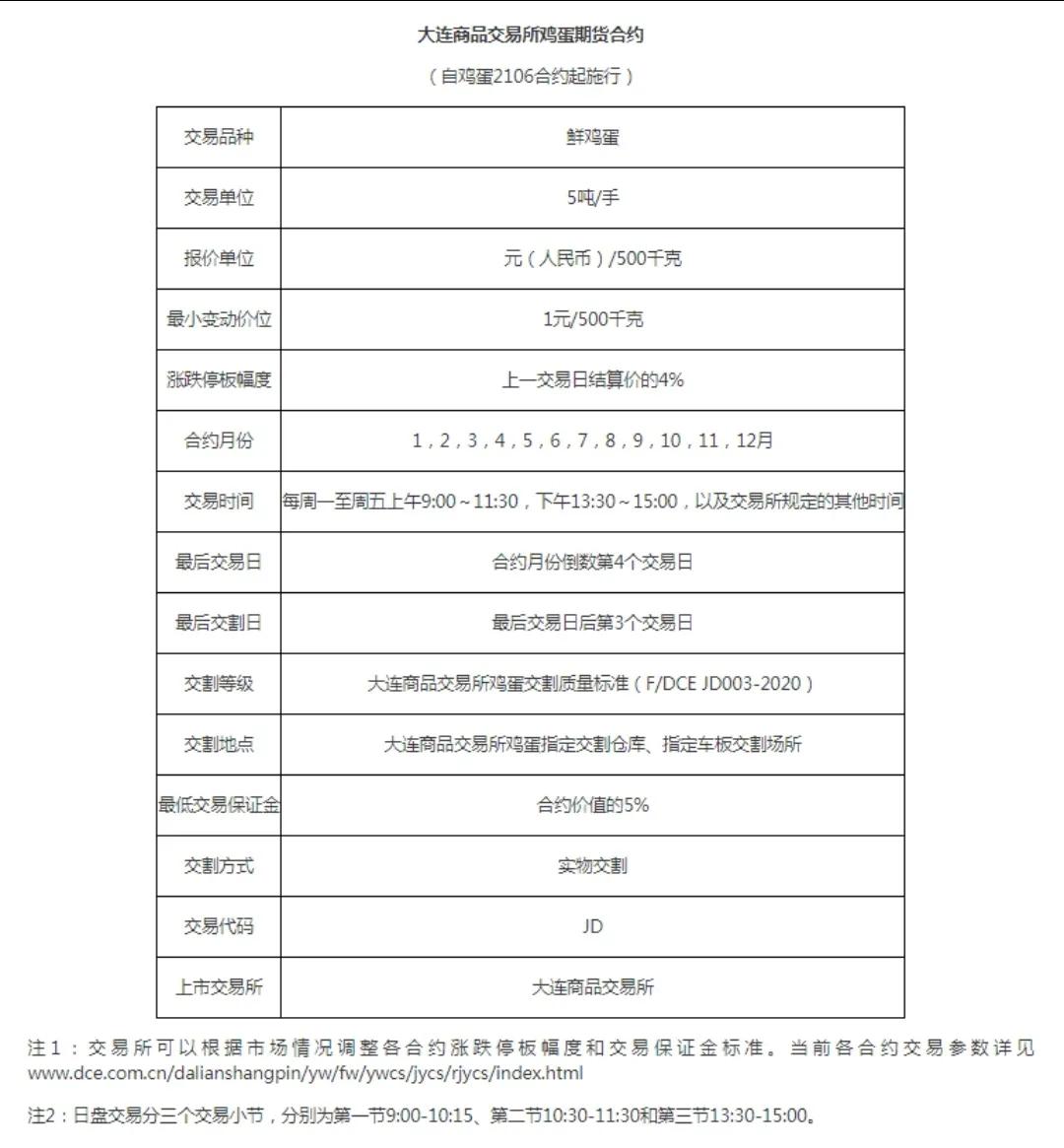 「鸡蛋期货」鸡蛋期货手续费详解（收费标准是单向还是双向）