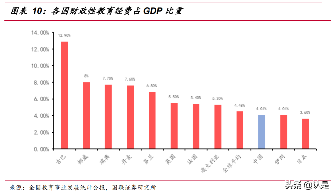 民办高教行业研究：职业教育或迎黄金时代，内生外延驱动快速成长