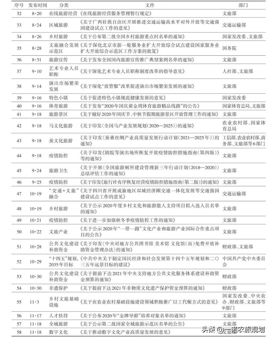 文旅产业政策的重点场域与未来趋势