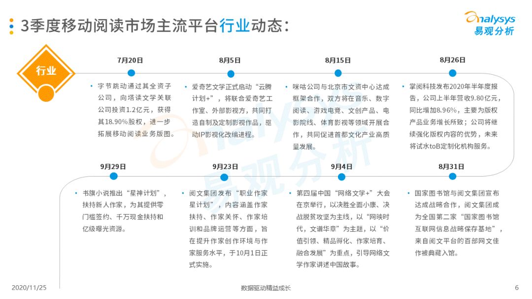 手机阅读市场马太效应加剧，IP改造将为发展重点