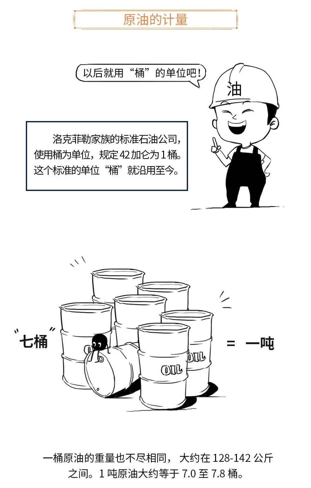 带你用漫画，了解原油期货，提升知识储备，防