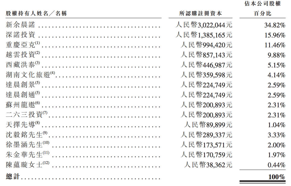 飞书深诺冲刺港股上市：规模不及木瓜移动，完美世界曾出售其股权