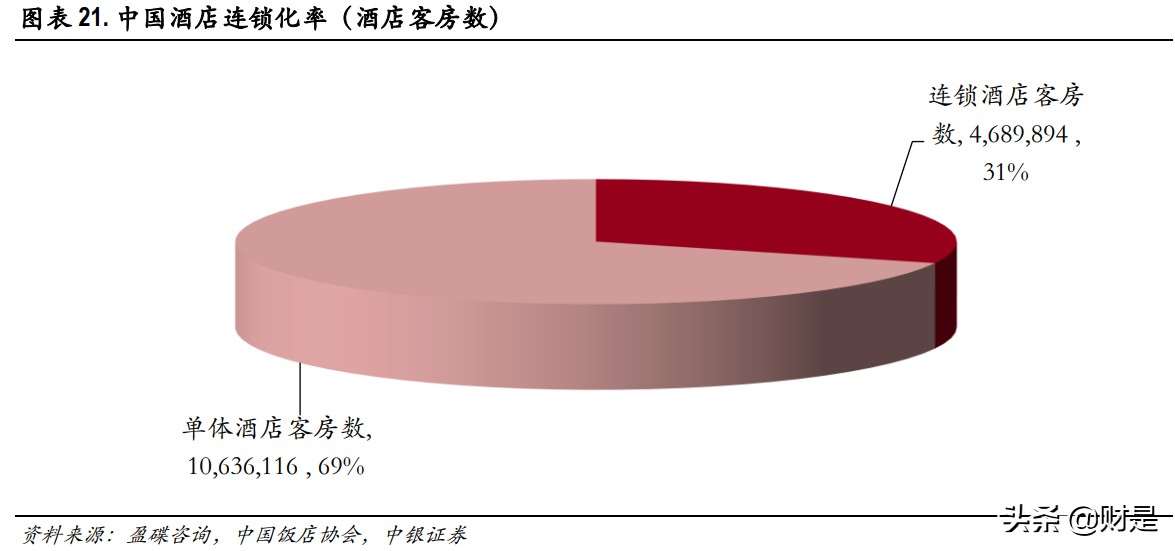 酒店行业深度报告：疫情间企业逆势扩张，复苏中规模效应渐显